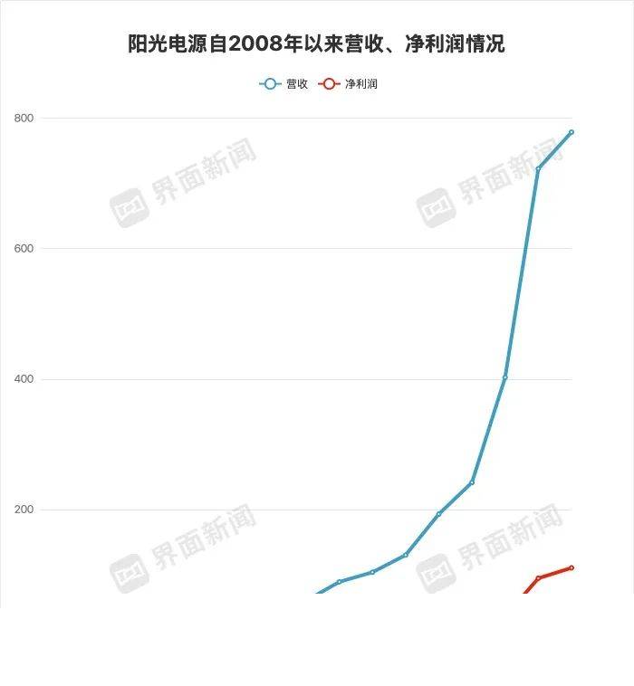 外汇市场今日波动剧烈，你准备好了吗？