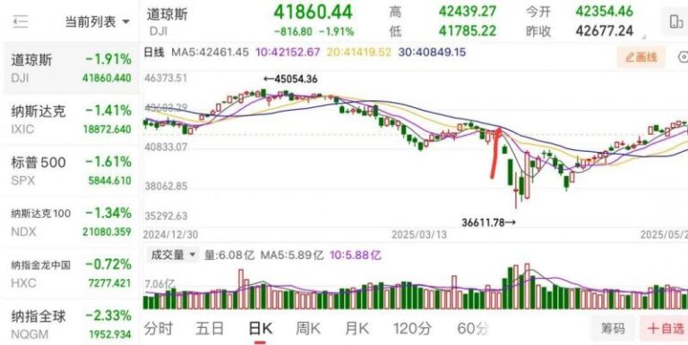 我深入研究了三板股票交易，经历了无数次失败与成功的蜕变